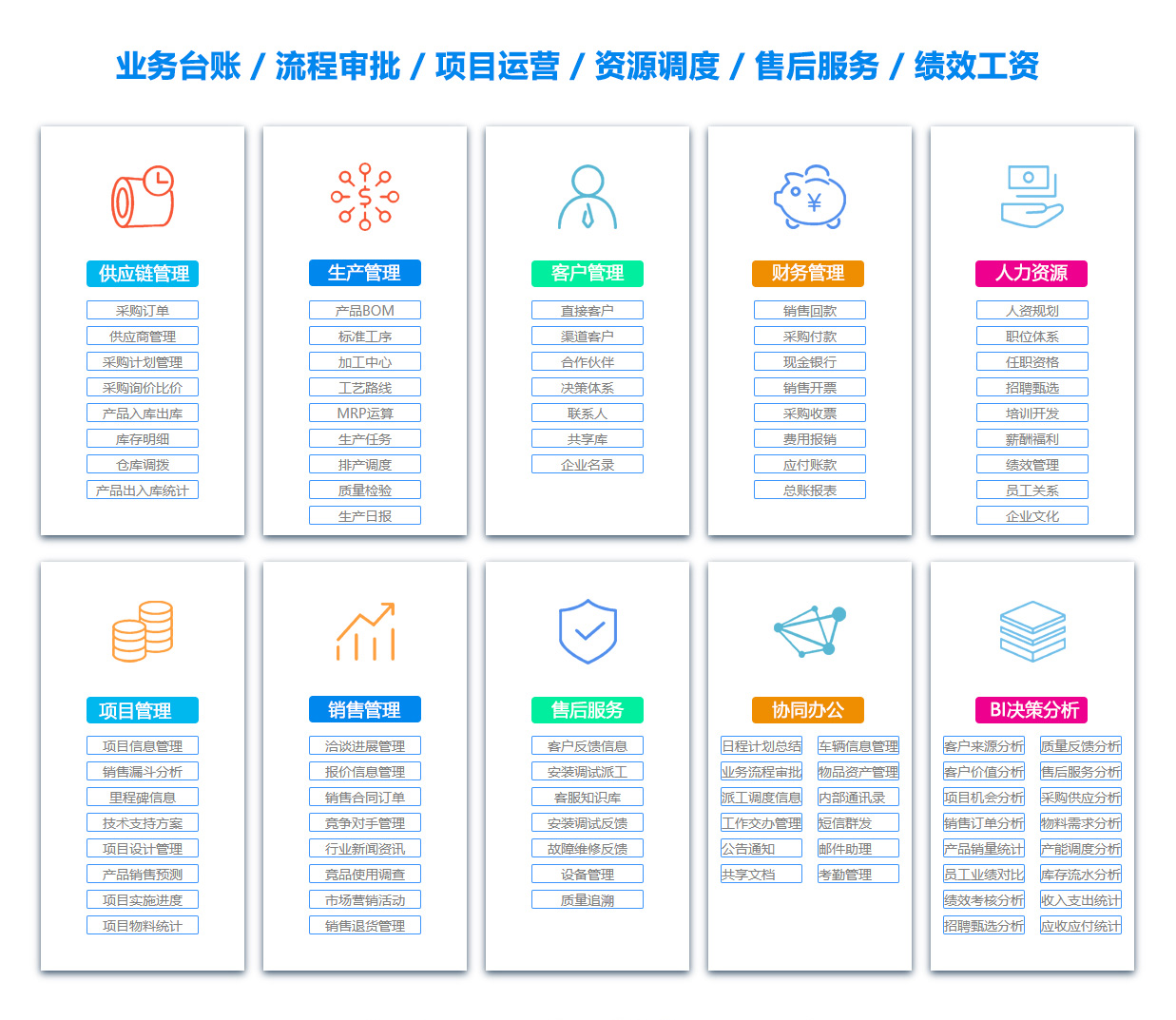 海东供应链系统